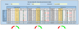 Suivi ventes Datacar